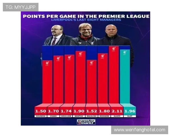 英超主帅场均积分排名出炉